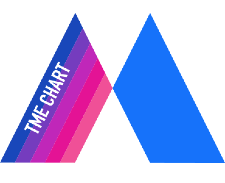 騰訊音樂由你榜